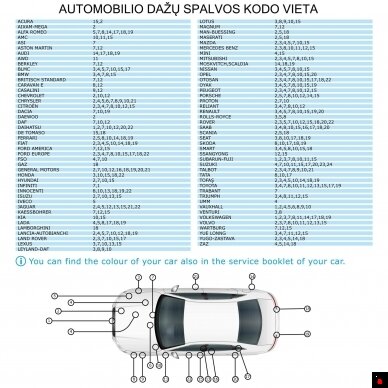 "Multona" Akriliniai automobilio dažai №0002 baltos spalvos, 400ml 2