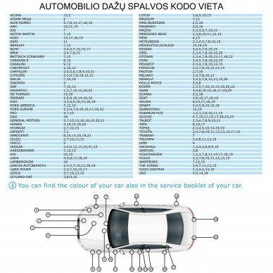 "Multona" Akriliniai automobilio dažai №0850 juodos spalvos, 400ml 2